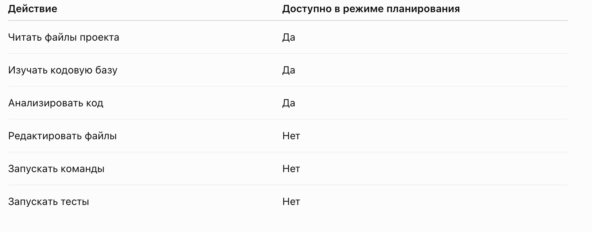 Что доступно ИИ в режиме планирования